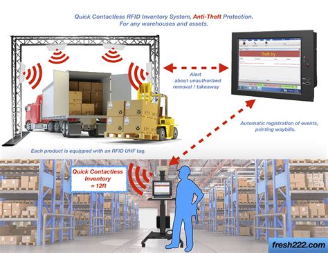 inventory rfid system|rfid warehouse inventory management.